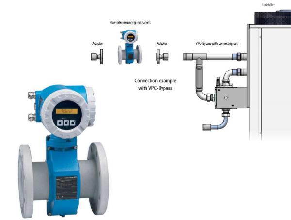 Durchflussmengenmesser Flansch DN15